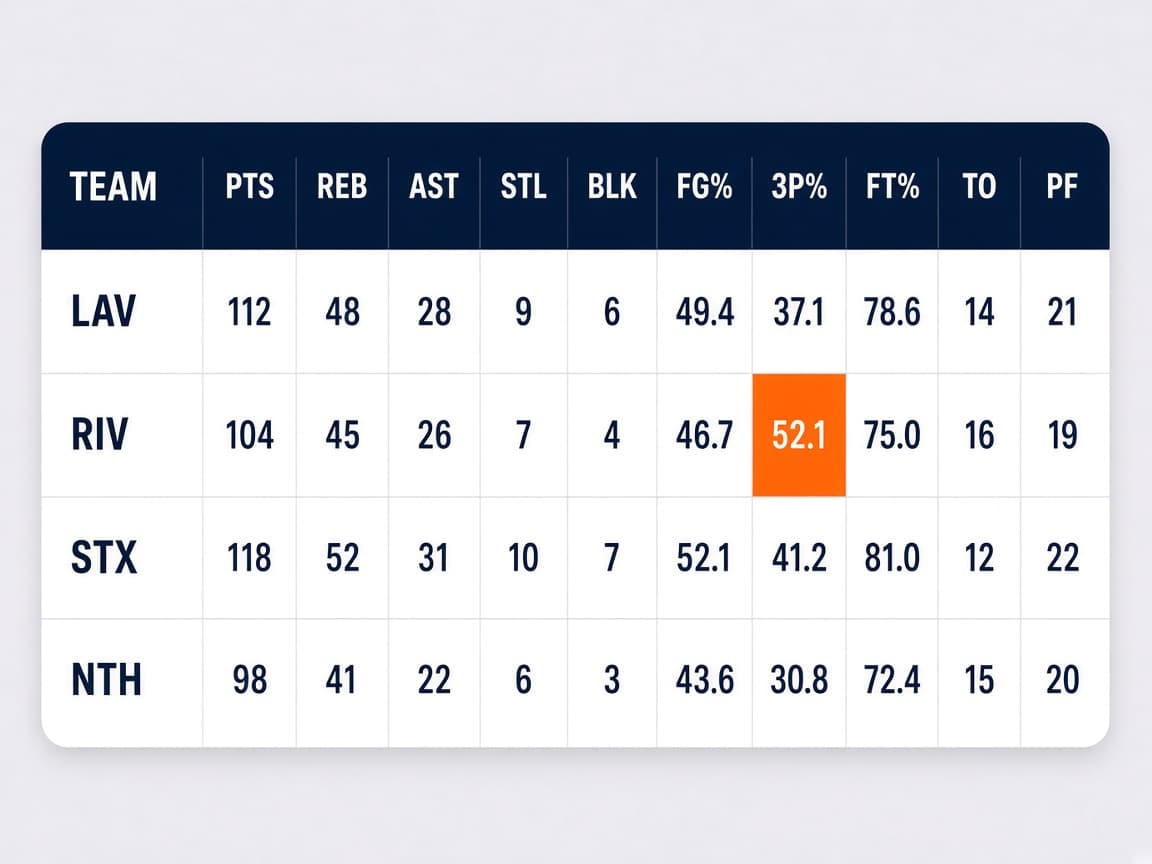 Game and league box score stats preview